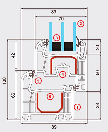 IGLO Light Profil Querschnitt